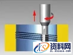 车螺纹的切削加工方法,螺纹,工件,第2张 车螺纹的切削加工方法,车螺纹的方法,螺纹,工件,第2张