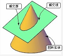 机械制图基本要求(图文教程),制图,要求,教程,第13张 机械制图基本要求(图文教程),机械制图基本要求,制图,要求,教程,第13张