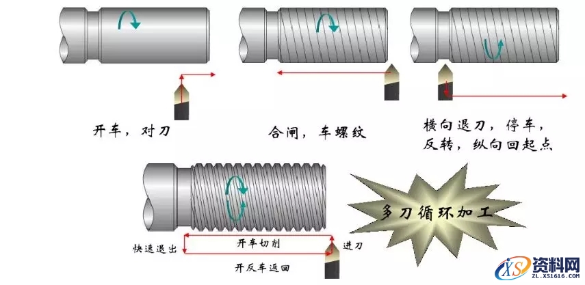车螺纹的切削加工方法,螺纹,工件,第8张 车螺纹的切削加工方法,车螺纹的方法,螺纹,工件,第8张