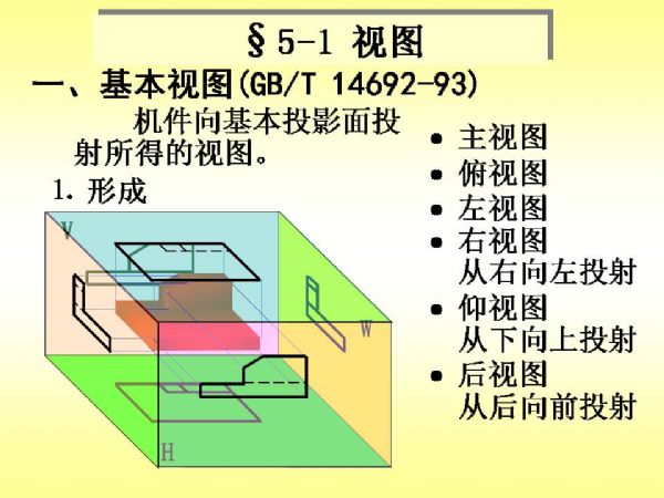 机械制图学习PPT课件资料（图文教程）,机械制图学习PPT课件资料,制图,教程,第3张