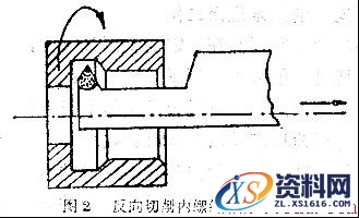 那些超实用的车工技能大全,第2张 那些超实用的车工技能大全,15个超实用的车工技能,第2张