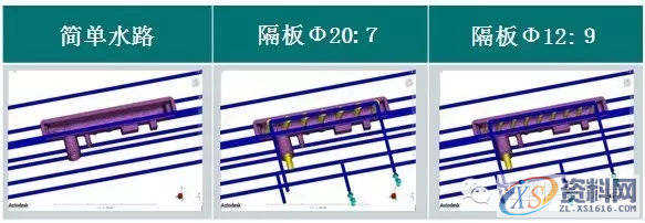 塑胶模具设计工艺之模具温度优化,模具设计,塑胶,模具,温度,第9张 塑胶模具设计工艺之模具温度优化,模具设计,塑胶,模具,温度,第9张