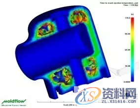 塑胶模具设计工艺之模具温度优化,模具设计,塑胶,模具,温度,第8张 塑胶模具设计工艺之模具温度优化,模具设计,塑胶,模具,温度,第8张