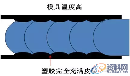 塑胶模具设计工艺之模具温度优化,模具设计,塑胶,模具,温度,第5张 塑胶模具设计工艺之模具温度优化,模具设计,塑胶,模具,温度,第5张
