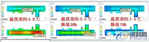 塑胶模具设计工艺之模具温度优化,模具设计,塑胶,模具,温度,第10张 塑胶模具设计工艺之模具温度优化,模具设计,塑胶,模具,温度,第10张