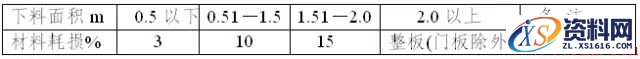 如何快速计算钣金加工的成本,如何计算钣金加工成本,成本,计算,第1张