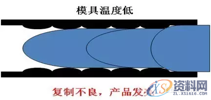 塑胶模具设计工艺之模具温度优化,模具设计,塑胶,模具,温度,第4张 塑胶模具设计工艺之模具温度优化,模具设计,塑胶,模具,温度,第4张