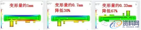 塑胶模具设计工艺之模具温度优化,模具设计,塑胶,模具,温度,第11张 塑胶模具设计工艺之模具温度优化,模具设计,塑胶,模具,温度,第11张