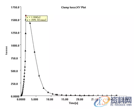 塑胶模具设计注塑类产品充填压力深入解读,充填,模具设计,注塑,塑胶,第8张