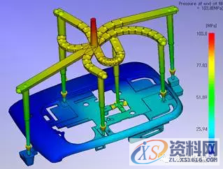 塑胶模具设计注塑类产品充填压力深入解读,充填,模具设计,注塑,塑胶,第10张