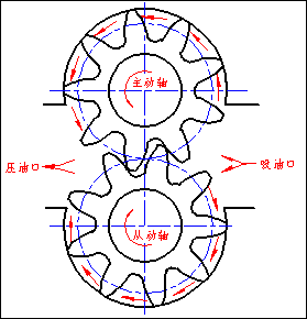 典型零部件机械制图实例-立式齿轮泵(图文教程),制图,实例,第1张 典型零部件机械制图实例-立式齿轮泵(图文教程),典型零部件机械制图实例-立式齿轮泵,制图,实例,第1张