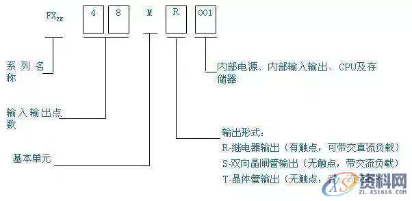 有了这5个步骤，不怕你看不懂PLC编程,图中,第5张