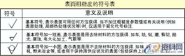 所有机械人必看的史上最全的机械制图干货,制图,第8张 所有机械人必看的史上最全的机械制图干货,制图,第8张