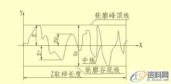 所有机械人必看的史上最全的机械制图干货,制图,第9张 所有机械人必看的史上最全的机械制图干货,制图,第9张
