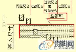 所有机械人必看的史上最全的机械制图干货,制图,第25张 所有机械人必看的史上最全的机械制图干货,制图,第25张