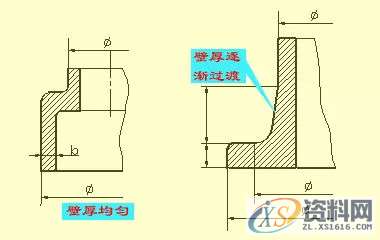 所有机械人必看的史上最全的机械制图干货,制图,第33张 所有机械人必看的史上最全的机械制图干货,制图,第33张