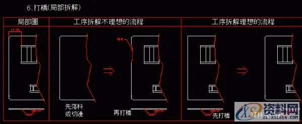 五金模具设计之产品工序的拆解,模具设计,产品,第3张