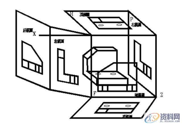 学好机械制图，这2个核心要点是关键！,视图,三视图,制图,实线,第2张