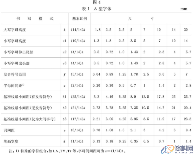 机械制图——基础标准,机械制图——基础标准,制图,基础,第3张