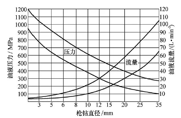 加工精密深孔的利器(图文教程),加工,教程,第2张 加工精密深孔的利器(图文教程),加工精密深孔的利器,加工,教程,第2张