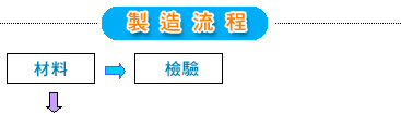 弹簧制造流程（图文教程）,弹簧制造流程,流程,制造,教程,第2张