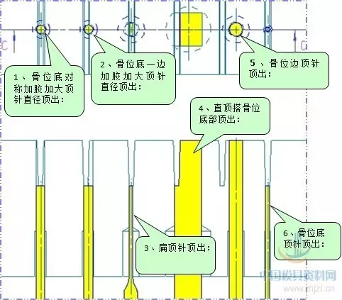 塑胶模具设计-塑胶制品骨位及柱位合理顶出方法,模具设计,塑胶,第1张 塑胶模具设计-塑胶制品骨位及柱位合理顶出方法,模具设计,塑胶,第1张