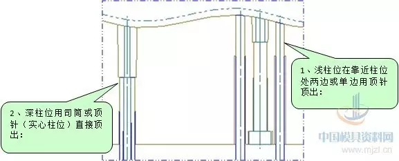 塑胶模具设计-塑胶制品骨位及柱位合理顶出方法,模具设计,塑胶,第2张 塑胶模具设计-塑胶制品骨位及柱位合理顶出方法,模具设计,塑胶,第2张