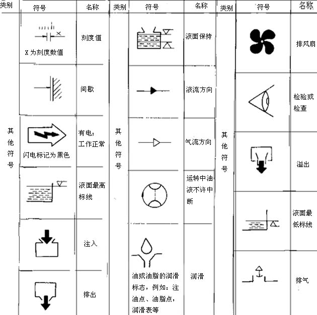 金属切削机床操作指示形象化符号及使用要求（图文教程）,金属切削机床操作指示形象化符号及使用要求,符号,第9张