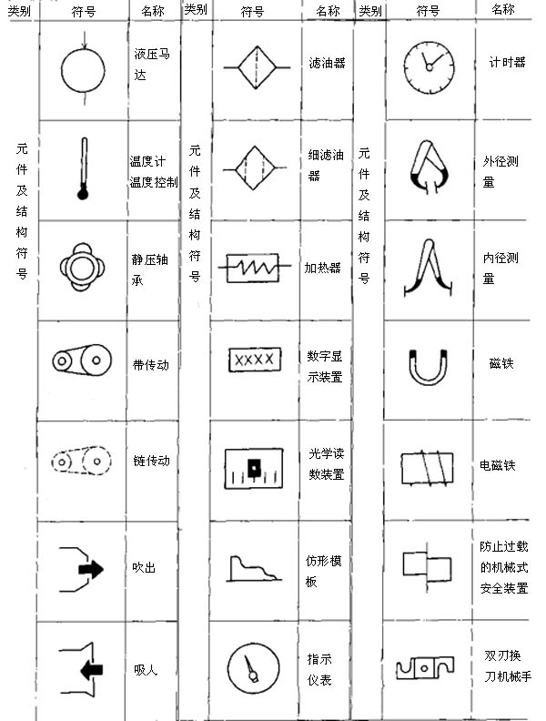 金属切削机床操作指示形象化符号及使用要求（图文教程）,金属切削机床操作指示形象化符号及使用要求,符号,第3张