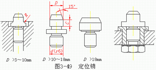机械加工常用定位元件（图文教程）,机械加工常用定位元件,定位,常用,第9张