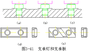 机械加工常用定位元件（图文教程）,机械加工常用定位元件,定位,常用,第1张