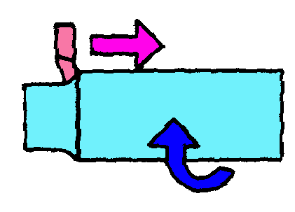 金属切削加工制造的基本方法(图文教程),图文,第2张 金属切削加工制造的基本方法(图文教程),金属切削加工制造的基本方法,图文,第2张