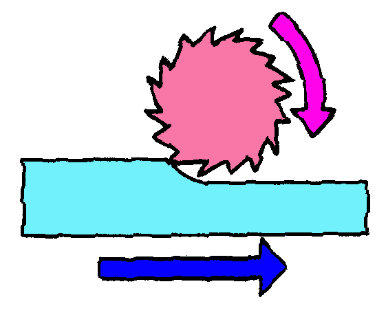 金属切削加工制造的基本方法（图文教程）,金属切削加工制造的基本方法,图文,第4张