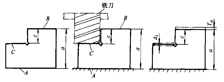机械加工时精基准的选择原则(图文教程),基准,加工,定位,第1张 机械加工时精基准的选择原则(图文教程),机械加工时精基准的选择原则,基准,加工,定位,第1张