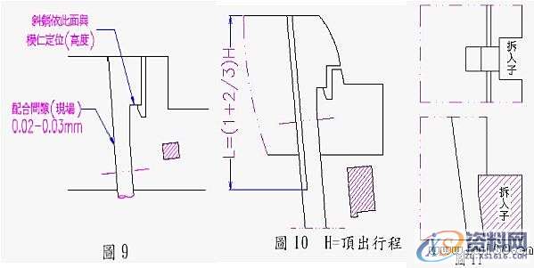 塑胶模具设计－模具斜頂的设计,模具设计,塑胶,模具,设计,第4张