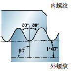 螺纹加工知识（图文教程）,螺纹加工公式和定义,螺纹,加工,教程,第17张
