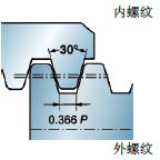 螺纹加工知识（图文教程）,螺纹加工公式和定义,螺纹,加工,教程,第14张