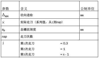螺纹加工知识（图文教程）,螺纹加工公式和定义,螺纹,加工,教程,第20张