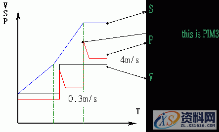 压铸模模具设计(塑胶模具设计),浇口,厚度,第5张 压铸模模具设计(塑胶模具设计),浇口,厚度,第5张