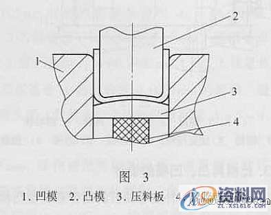 浅析U形弯曲模设计－模具设计,弯曲模,模具设计,弯曲,设计,第3张
