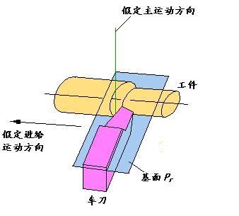 数控刀具主要几何角度及选择（图文教程）,数控刀具主要几何角度及选择,基面,平面,第4张