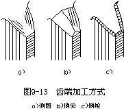 典型齿轮加工工艺分析（图文教程）,典型齿轮加工工艺分析,加工,齿轮,定位,基准,第2张