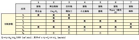 铣削定义和公式（图文教程）,铣削公式和定义,公式,教程,第58张