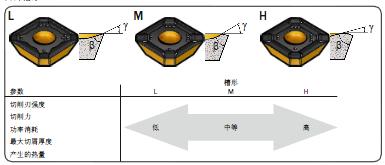 铣削定义和公式（图文教程）,铣削公式和定义,公式,教程,第52张