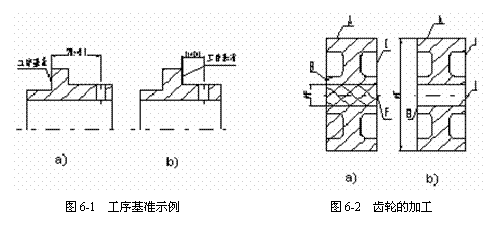 机械制造与工艺全书－5 机械加工工艺规程编制（图文教程）,文本框:  图6-1  工序基准示例                         图6-2  齿轮的加工
 
 
 
 
 
 
 
 
 
 

,工艺,第1张