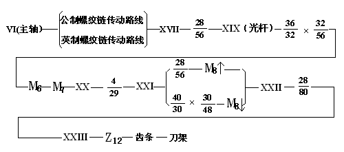 机械制造与工艺全书-3 典型机床工作运动分析(图文教程),图文,第4张 机械制造与工艺全书-3 典型机床工作运动分析(图文教程),机械制造与工艺全书-3_典型机床工作运动分析,图文,第4张