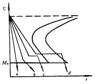 机械制造工程_3.2钢的普通热处理(图文教程),机械制造工程_3.2钢的普通热处理,热处理,教程,第4张