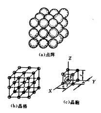 机械制造工程_2.2纯金属的晶体结构(图文教程),结构,第1张 机械制造工程_2.2纯金属的晶体结构(图文教程),机械制造工程_2.2纯金属的晶体结构,结构,第1张