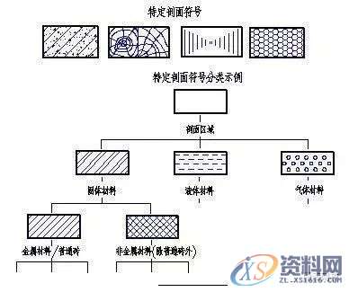 模具设计－模具图纸剖视图的种类及画法,剖视图,画法,模具设计,图纸,第8张