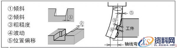 如何选择顺铣逆铣(图文教程),如何选择顺铣逆铣,选择,教程,第8张